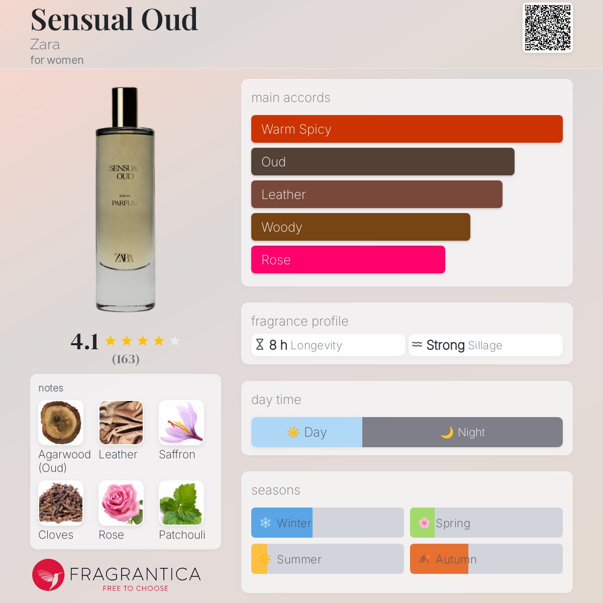 عطر ادکلن سنسوال عود زارا - Sensual Oud Zara - بررسی، قیمت و خرید