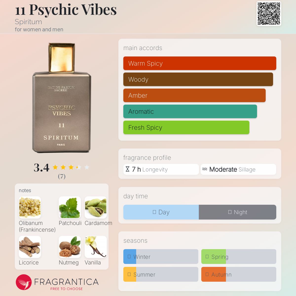عطر ادکلن ایلون سایکیک وایبز اسپیریتوم - 11 Psychic Vibes Spiritum - بررسی، قیمت و خرید