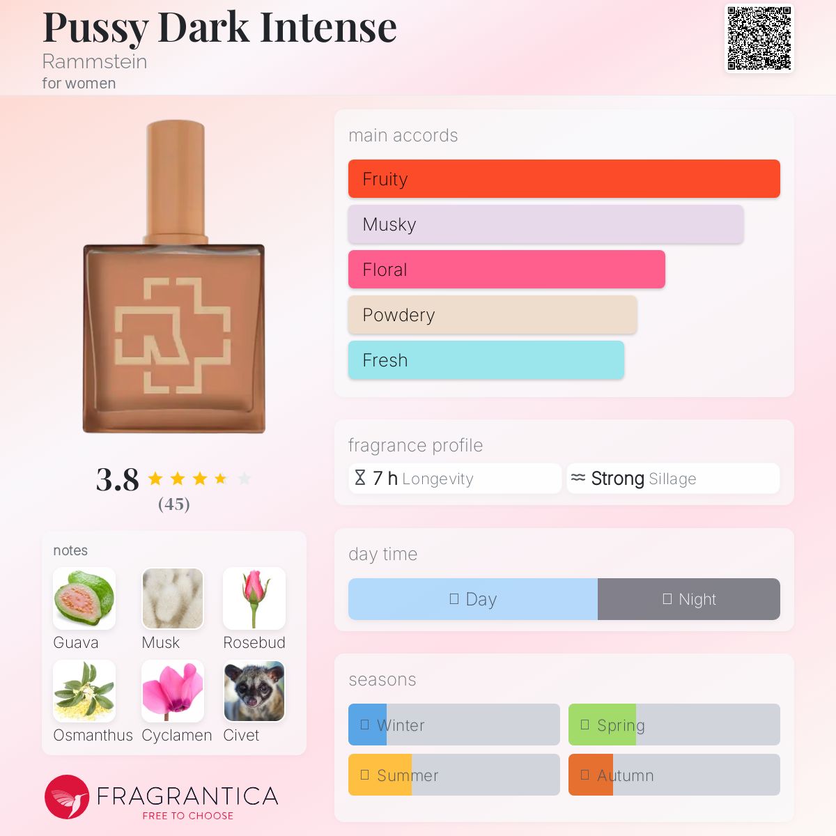 عطر ادکلن پوسی دارک اینتنس رامشتاین - Pussy Dark Intense Rammstein - بررسی، قیمت و خرید