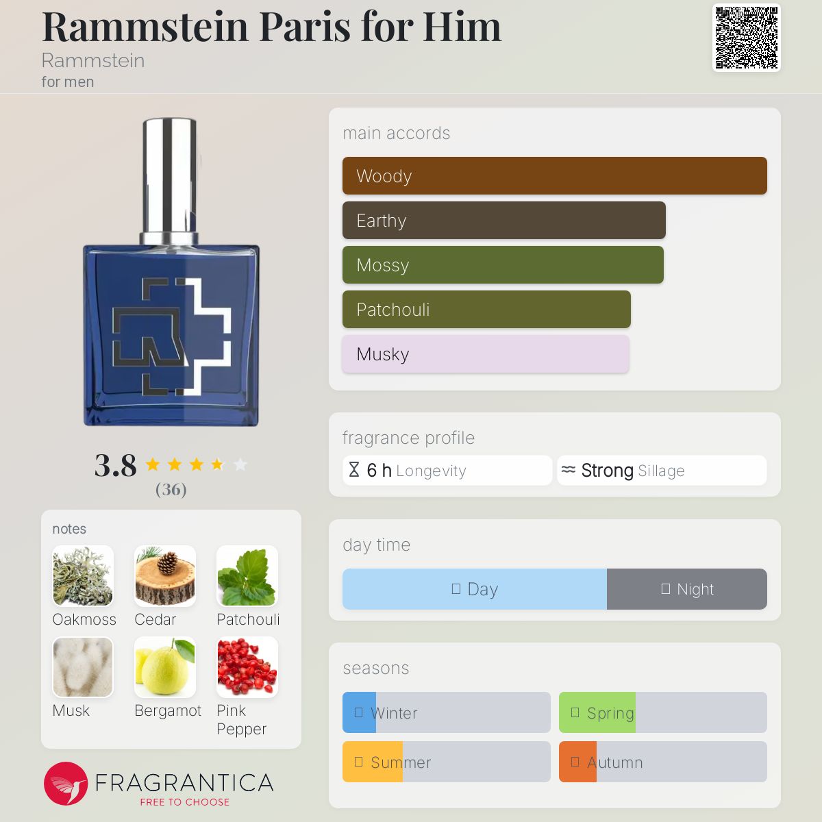 عطر ادکلن رمشتاین پاریس فور هیم رامشتاین - Rammstein Paris for Him Rammstein - بررسی، قیمت و خرید