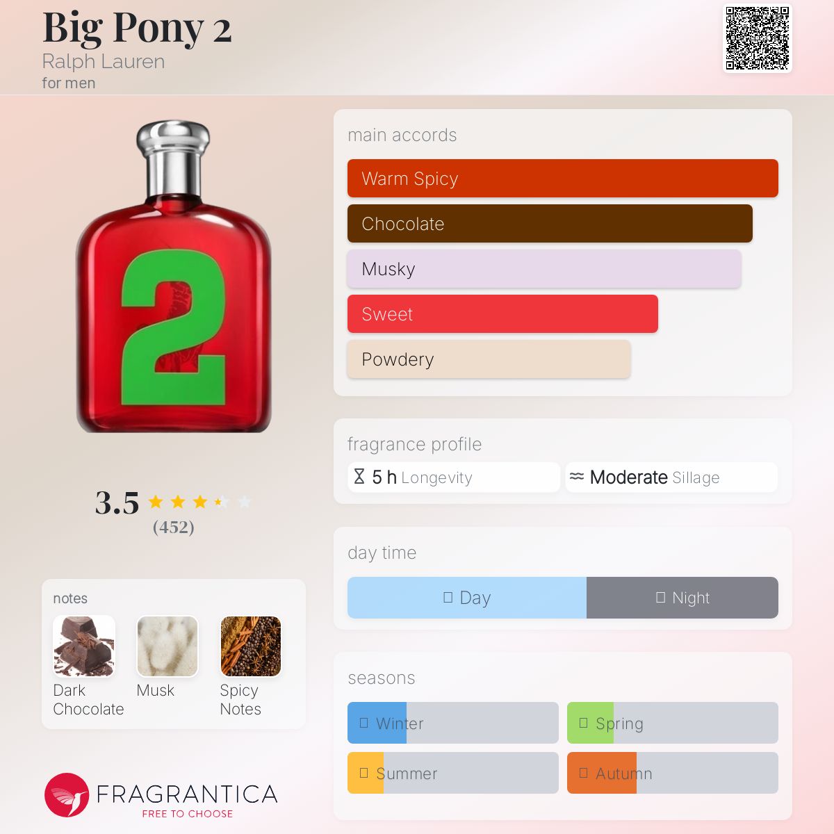 عطر ادکلن بیگ پونی دو رالف لورن - Big Pony 2 Ralph Lauren - بررسی، قیمت و خرید
