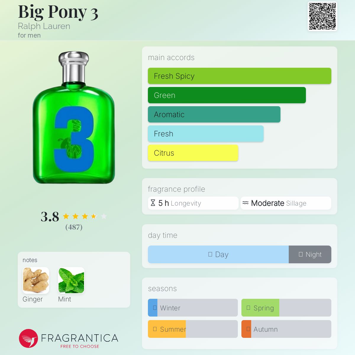 عطر ادکلن بیگ پونی سه رلف لورن - Big Pony 3 Ralph Lauren - بررسی، قیمت و خرید