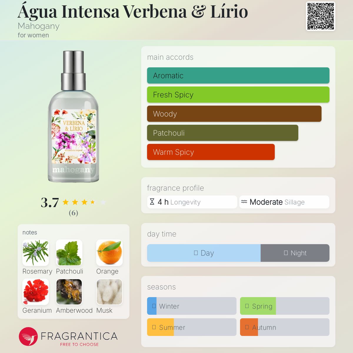 عطر ادکلن آگوآ اینتنسا وربنا اند لیریو ماهوگانی - Água Intensa Verbena & Lírio Mahogany - بررسی، قیمت و خرید