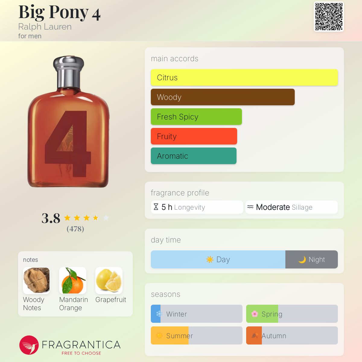 عطر ادکلن بیگ پونی ۴ رالف لورن - Big Pony 4 Ralph Lauren - بررسی، قیمت و خرید