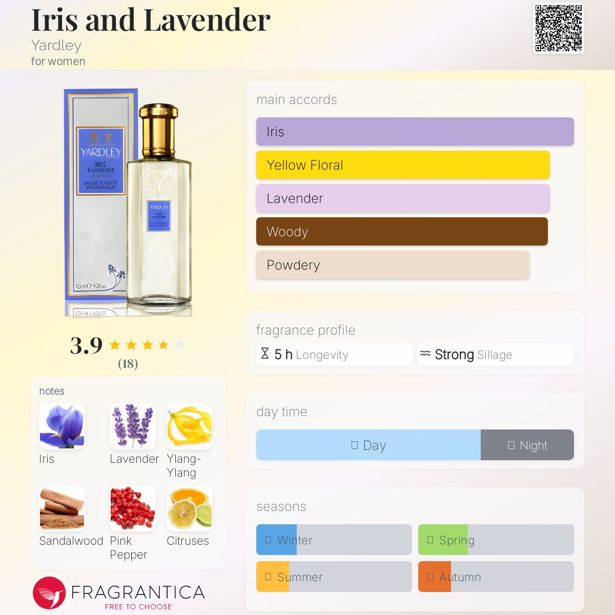 عطر ادکلن آیریس اند لاوندر یاردلی - Iris and Lavender Yardley - بررسی، قیمت و خرید