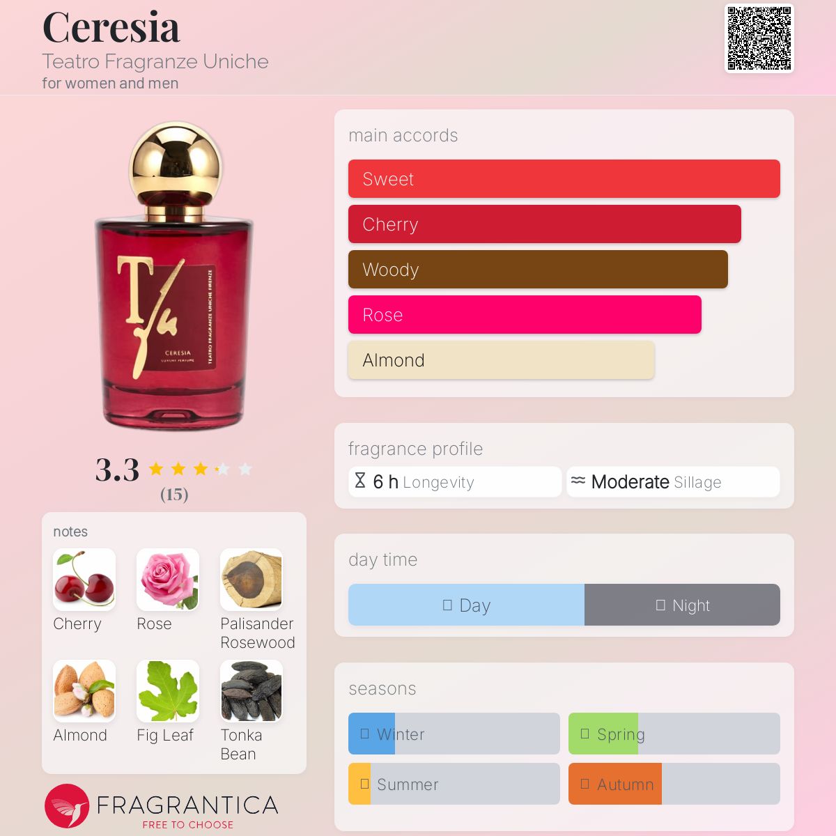 عطر ادکلن سریسیا تئاترو فراگرنز اونيکه - Ceresia Teatro Fragranze Uniche - بررسی، قیمت و خرید