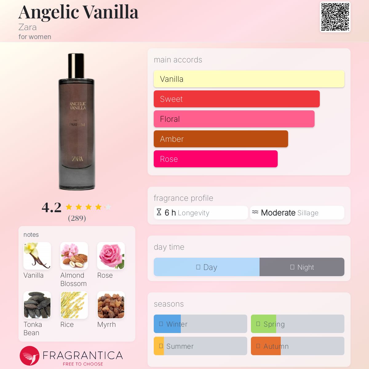 عطر ادکلن انجلک وانیلا زارا - Angelic Vanilla Zara - بررسی، قیمت و خرید