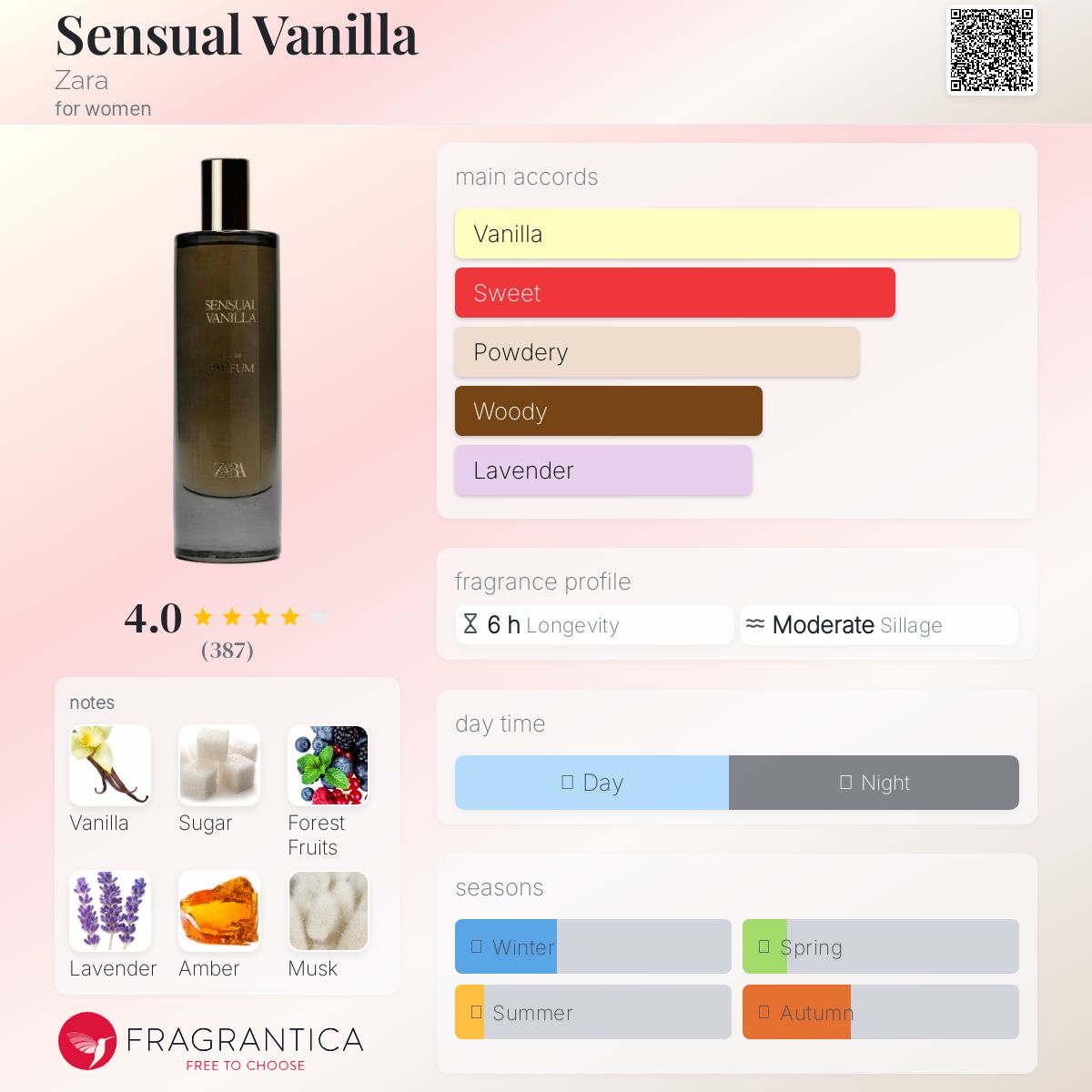 عطر ادکلن سنسوال وانیلا زارا - Sensual Vanilla Zara - بررسی، قیمت و خرید