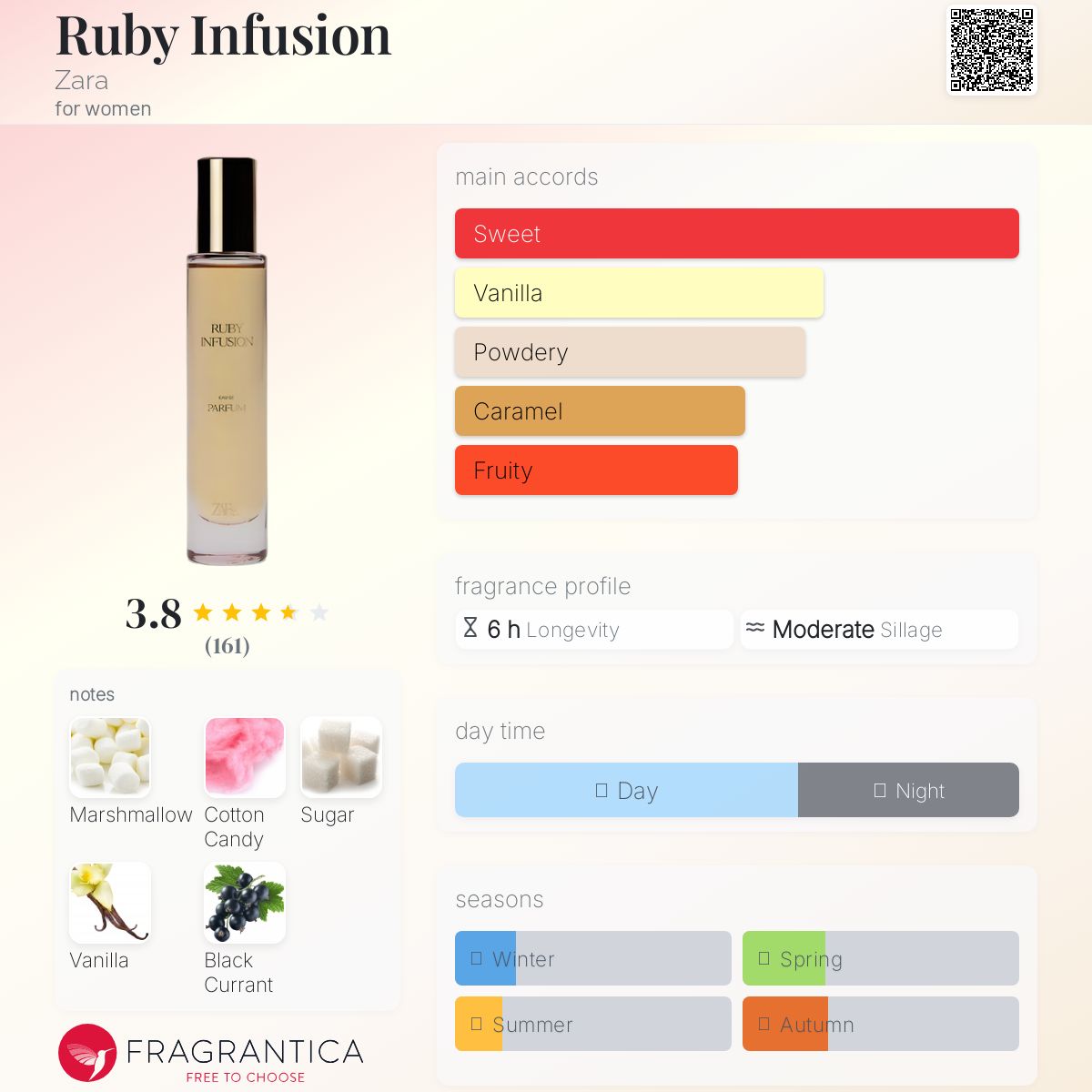 عطر ادکلن روبی اینفیوژن زارا - Ruby Infusion Zara - بررسی، قیمت و خرید