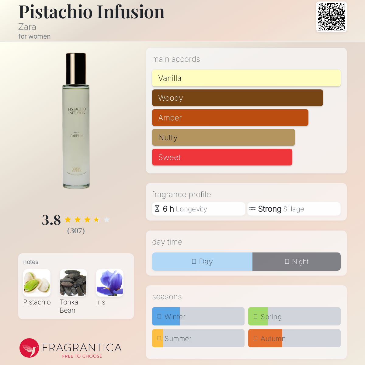 عطر ادکلن پیستاشیو اینفیوژن زارا - Pistachio Infusion Zara - بررسی، قیمت و خرید