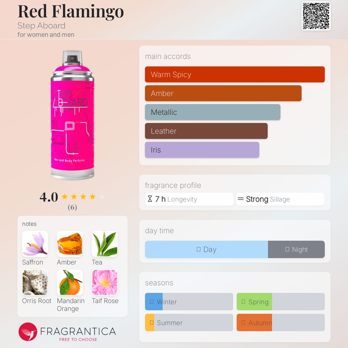 عطر ادکلن رد فلامینگو استپ ابورد - Red Flamingo Step Aboard - بررسی، قیمت و خرید