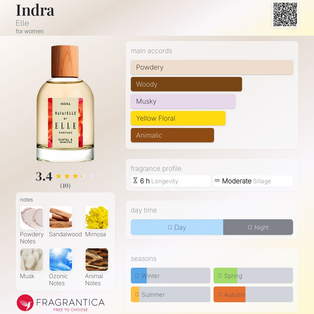 عطر ادکلن ایندرا اِل - Indra Elle - بررسی، قیمت و خرید