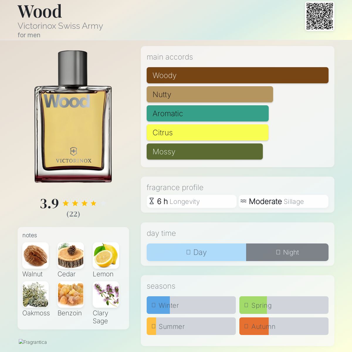 عطر ادکلن وود ویکتورینوکس سوییس آرمی - Wood Victorinox Swiss Army - بررسی، قیمت و خرید