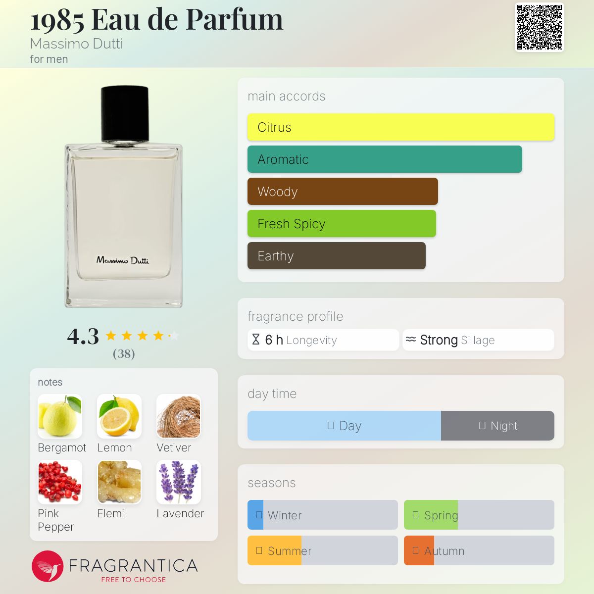 عطر ادکلن نوزده هشتاد و پنج او دو پرفیوم ماسیمو دوتی - 1985 Eau de Parfum Massimo Dutti - بررسی، قیمت و خرید