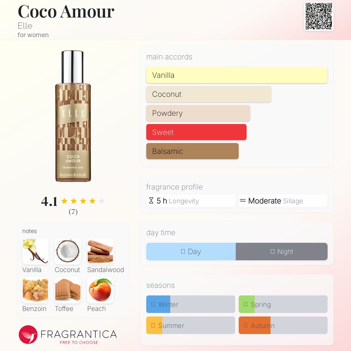 عطر ادکلن کوکو امور اِل - Coco Amour Elle - بررسی، قیمت و خرید