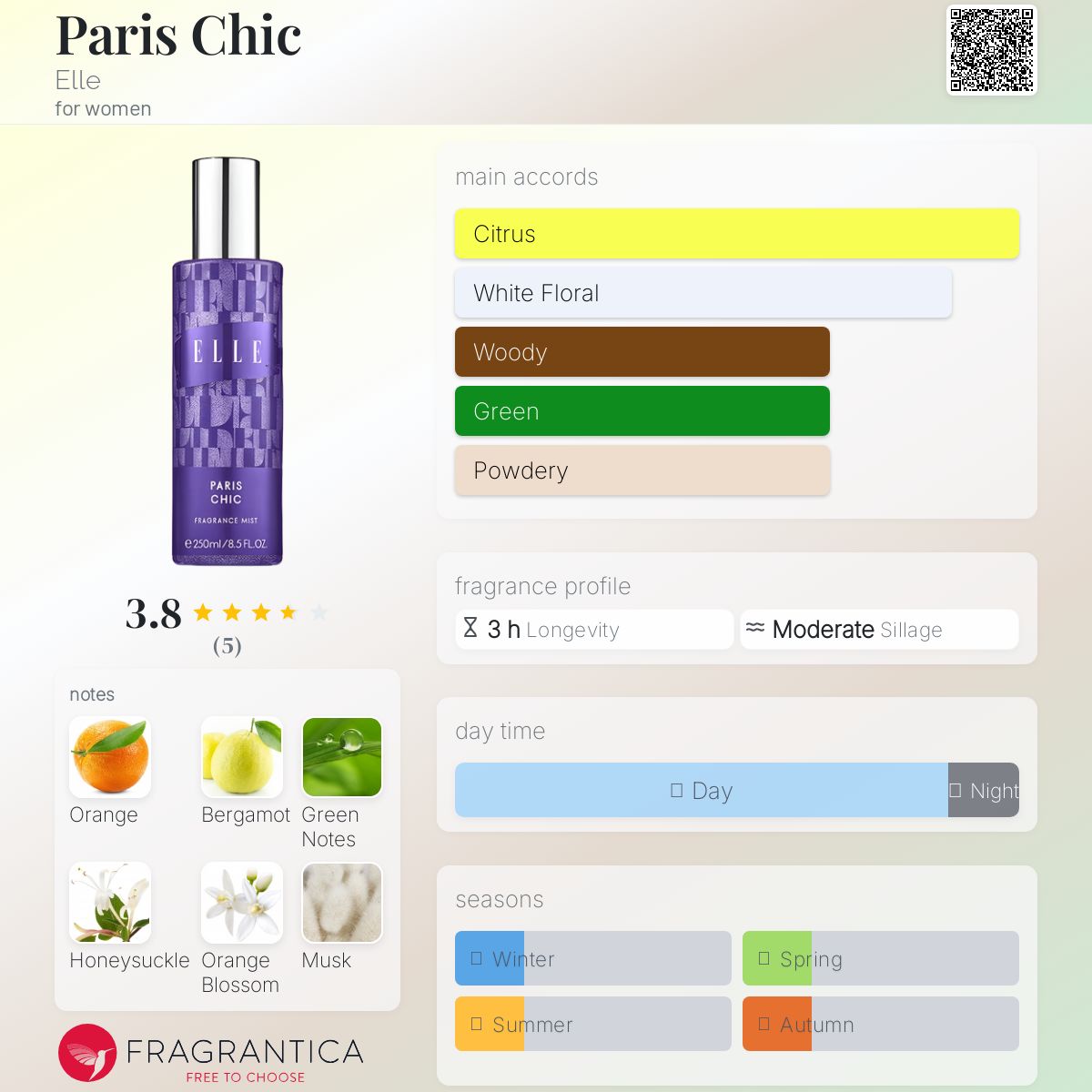 عطر ادکلن پاریس شیک اِل - Paris Chic Elle - بررسی، قیمت و خرید