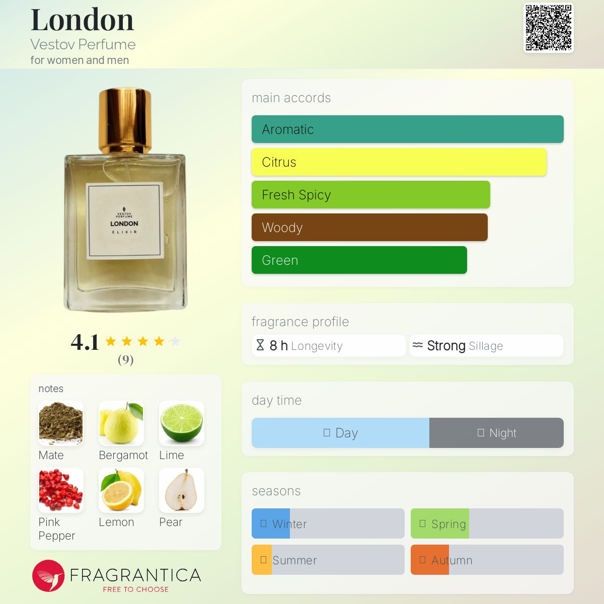 عطر ادکلن لندن وستوف پرفیوم - London Vestov Perfume - بررسی، قیمت و خرید
