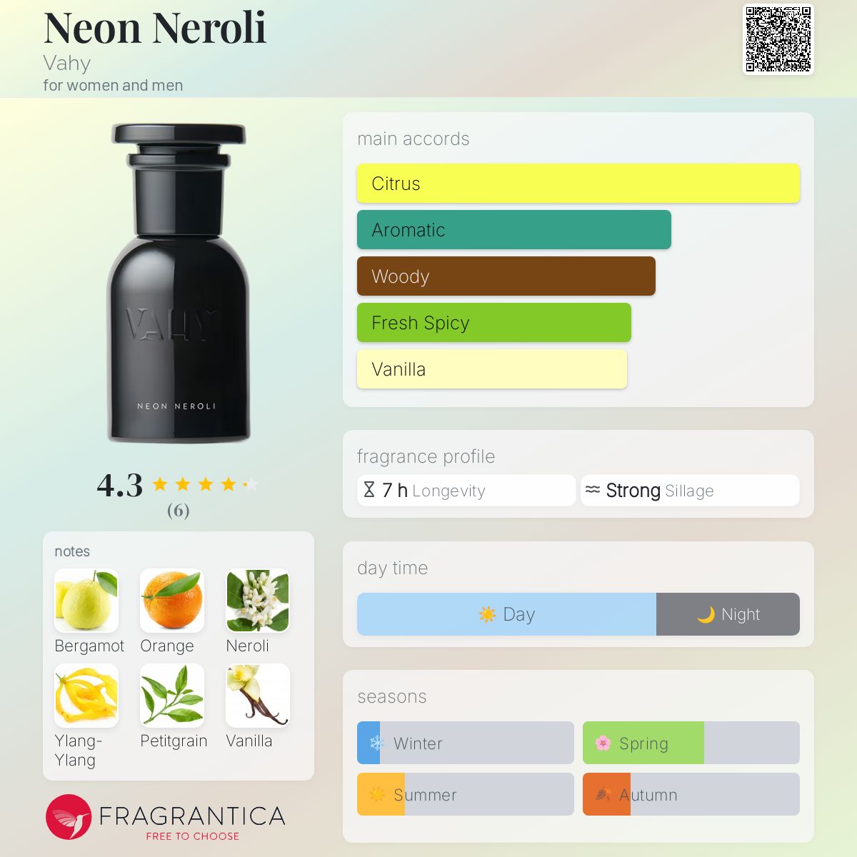 عطر ادکلن نیون نرولی واهی - Neon Neroli Vahy - بررسی، قیمت و خرید