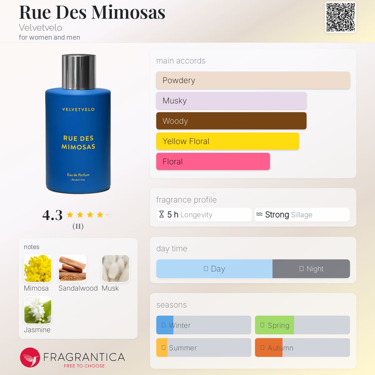 عطر ادکلن رو د ميموزا ولوتولو - Rue Des Mimosas Velvetvelo - بررسی، قیمت و خرید