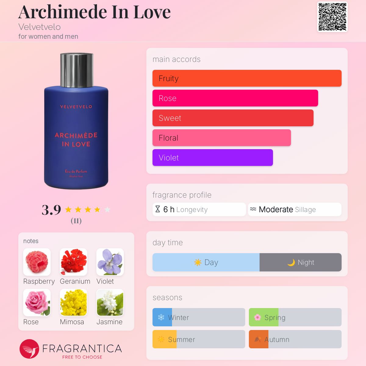 عطر ادکلن آرچیمده این لاو ولوتولو - Archimede In Love Velvetvelo - بررسی، قیمت و خرید