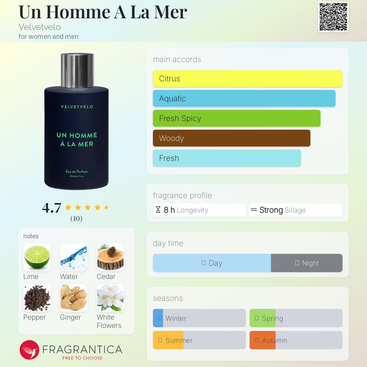 عطر ادکلن آن اوم آ لا مر ولوتولو - Un Homme A La Mer Velvetvelo - بررسی، قیمت و خرید