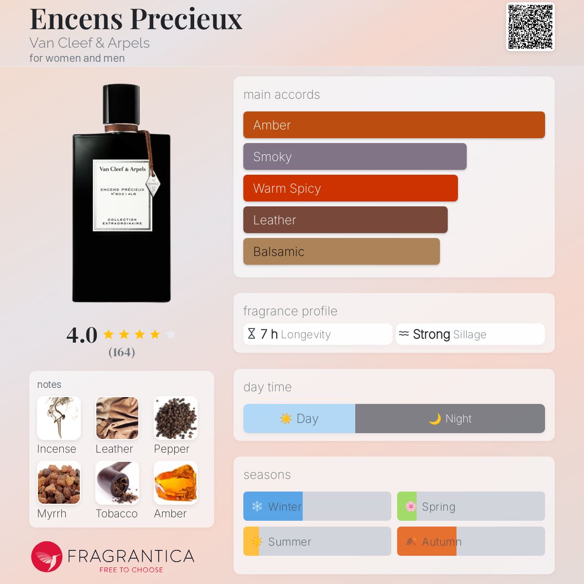 عطر ادکلن انسانس پرسیوز ون کلیف اند آرپلز - Encens Precieux Van Cleef & Arpels - بررسی، قیمت و خرید