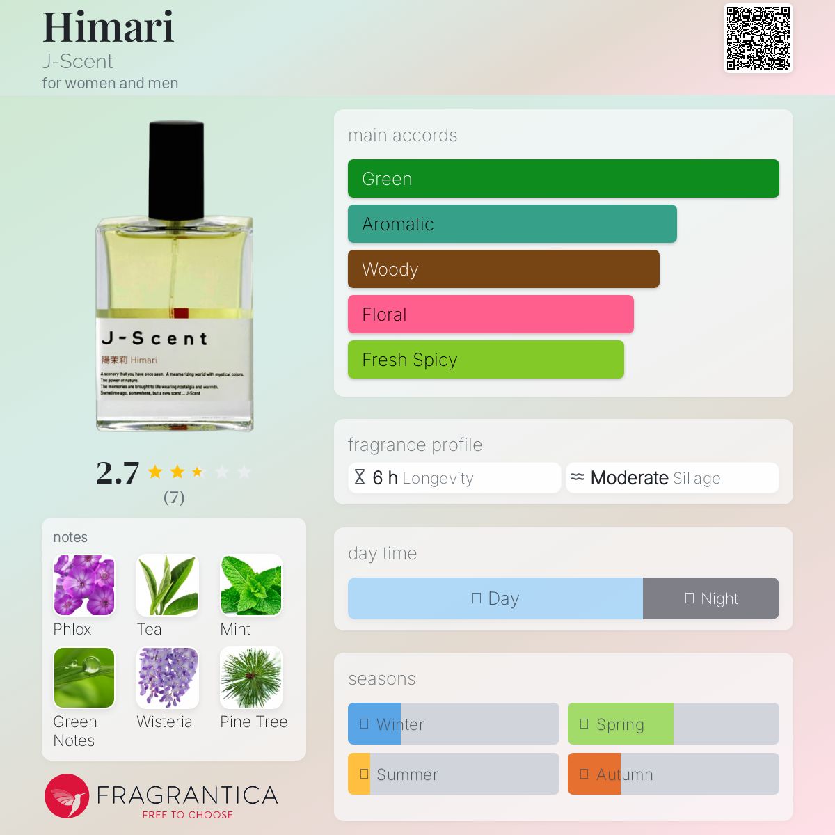 عطر ادکلن /himɒˈɾi/ جی سِنت - Himari J-Scent - بررسی، قیمت و خرید