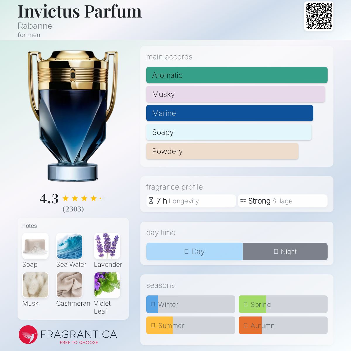 عطر ادکلن اینویکتوس پرفیوم رابان - Invictus Parfum Rabanne - بررسی، قیمت و خرید