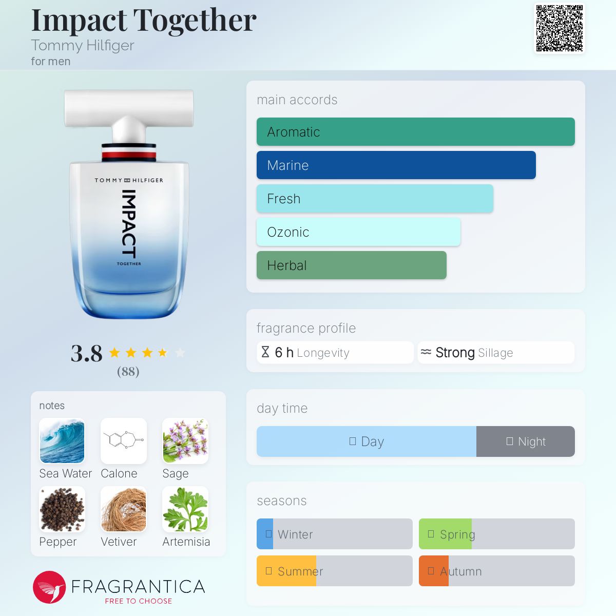 عطر ادکلن ایمپکت توگدر تامی هیلفیگر - Impact Together Tommy Hilfiger - بررسی، قیمت و خرید