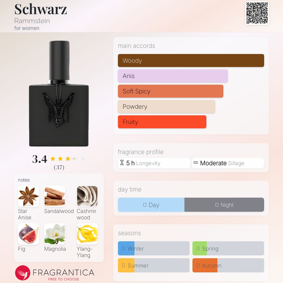 عطر ادکلن شوارتز رامشتاین - Schwarz Rammstein - بررسی، قیمت و خرید
