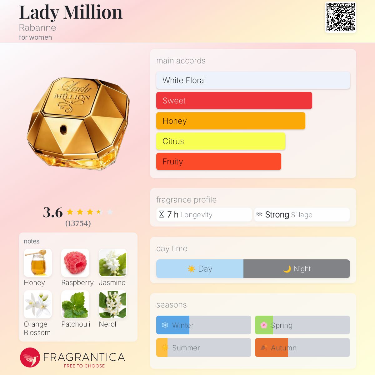 عطر ادکلن لیندی میلیون رابان - Lady Million Rabanne - بررسی، قیمت و خرید