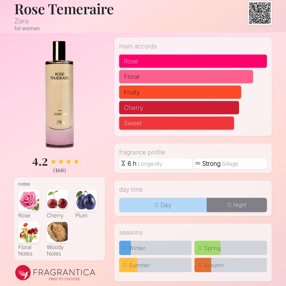 عطر ادکلن رز تمریر زارا - Rose Temeraire Zara - بررسی، قیمت و خرید