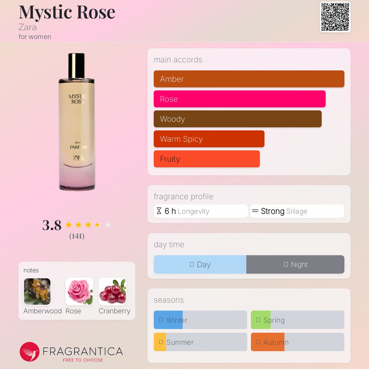 عطر ادکلن میستیک رز زارا - Mystic Rose Zara - بررسی، قیمت و خرید