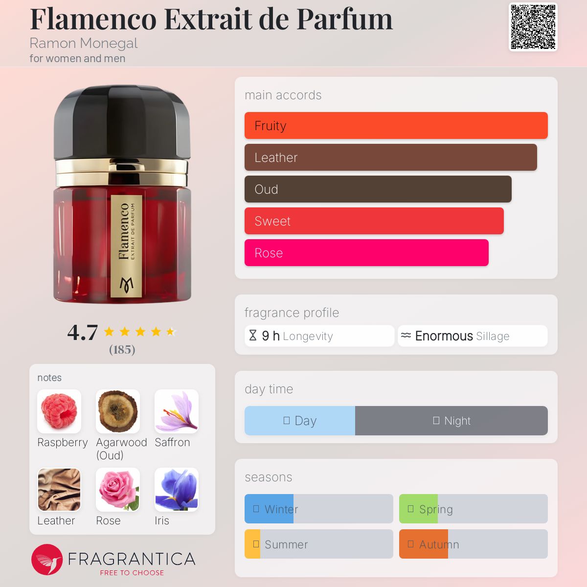عطر ادکلن فلامنکو اکستریت د پارفوم رامون منگال - Flamenco Extrait de Parfum Ramon Monegal - بررسی، قیمت و خرید