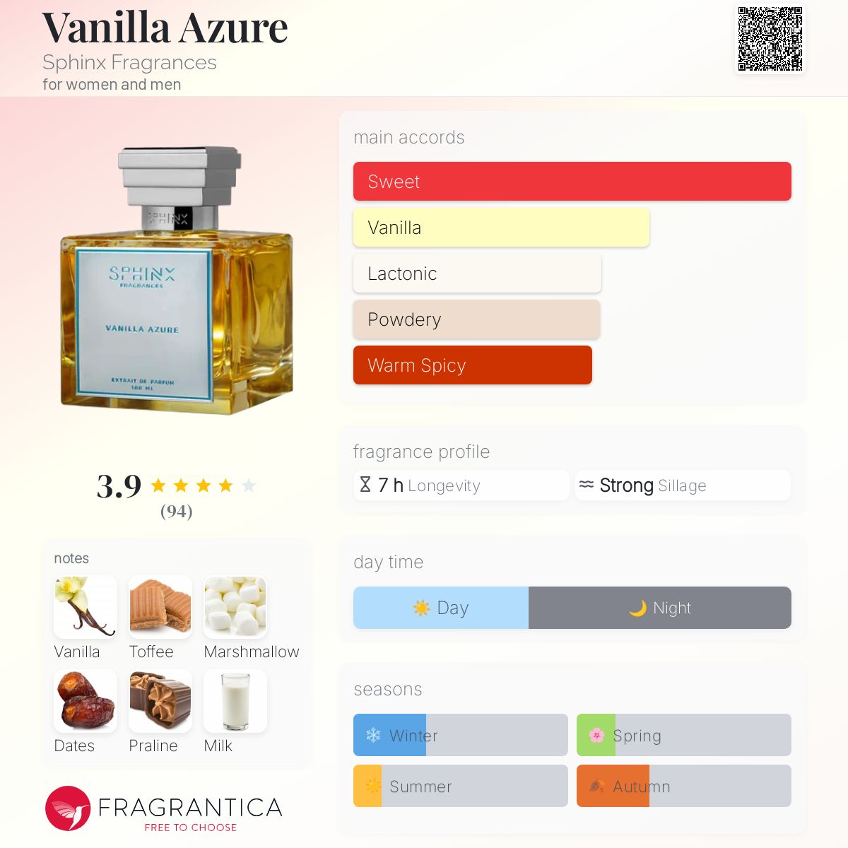 عطر ادکلن ونیللا آژور اسفینکس فراگرنسز - Vanilla Azure Sphinx Fragrances - بررسی، قیمت و خرید