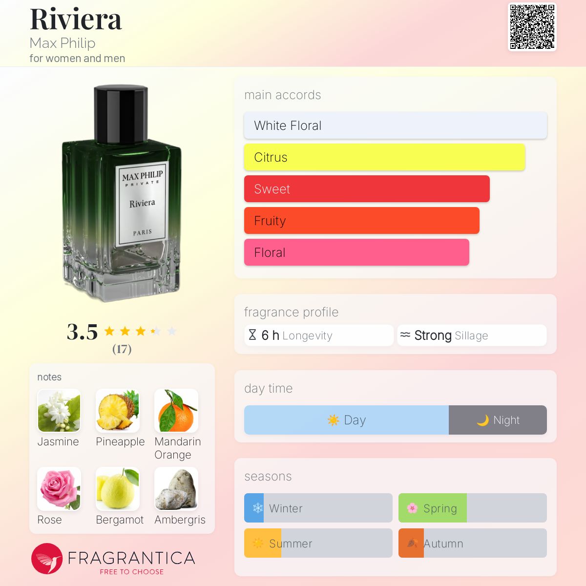 عطر ادکلن ریویرا مکس فیلیپ - Riviera Max Philip - بررسی، قیمت و خرید