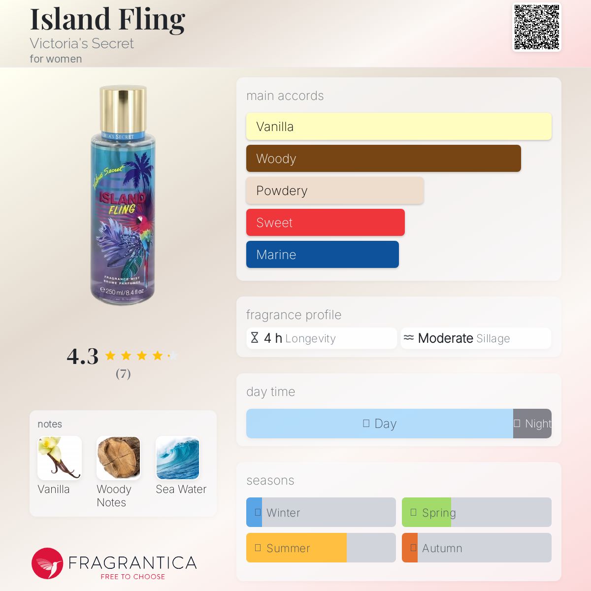 عطر ادکلن آیلند فلینگ ویکتوریا سیکرت - Island Fling Victoria's Secret - بررسی، قیمت و خرید