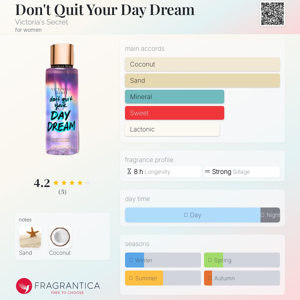 عطر ادکلن دونت کوئیت یور دی دریم ویکتوریا سیکرت - Don't Quit Your Day Dream Victoria's Secret - بررسی، قیمت و خرید