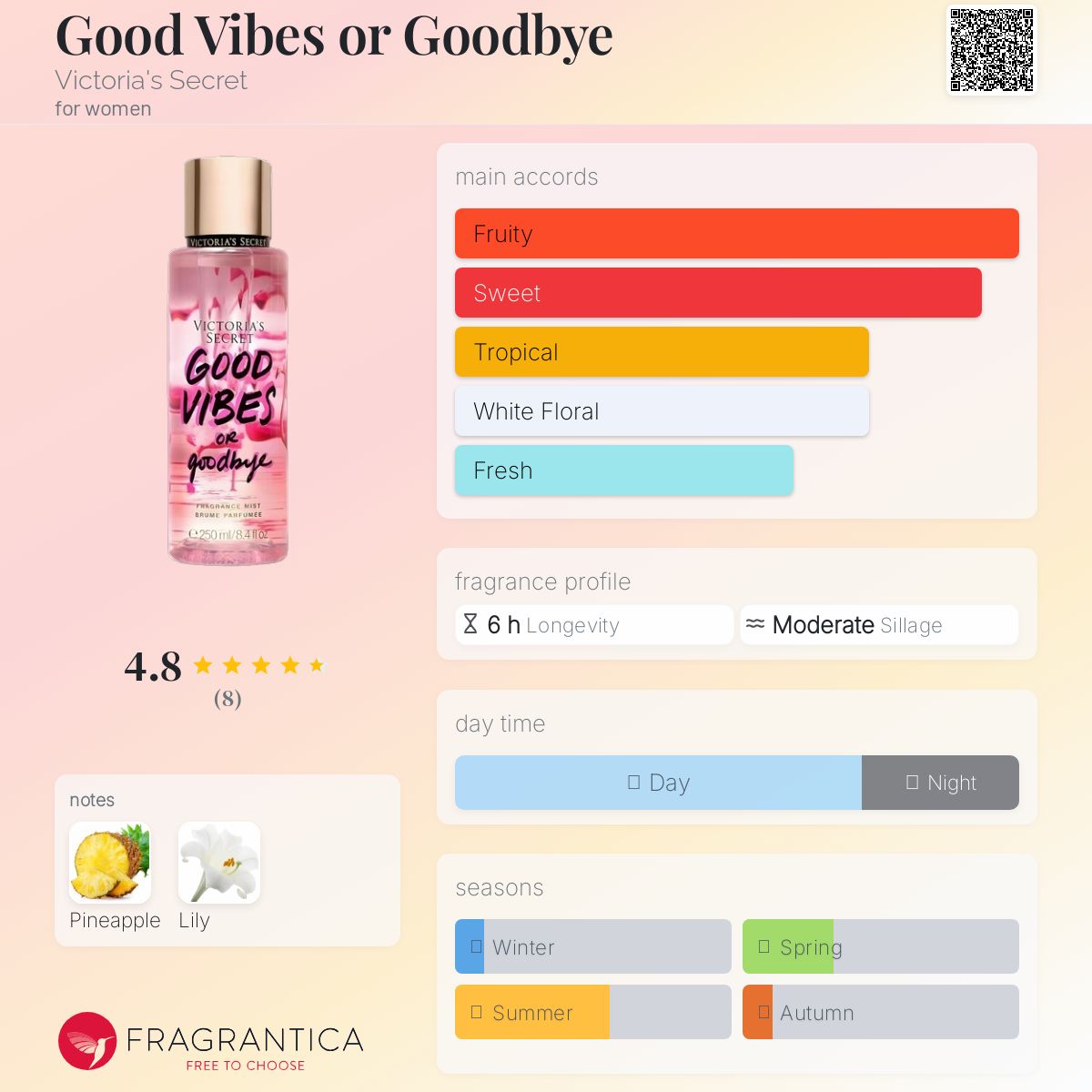 عطر ادکلن گود وایبز ویکتوریا سیکرت - Good Vibes or Goodbye Victoria's Secret - بررسی، قیمت و خرید