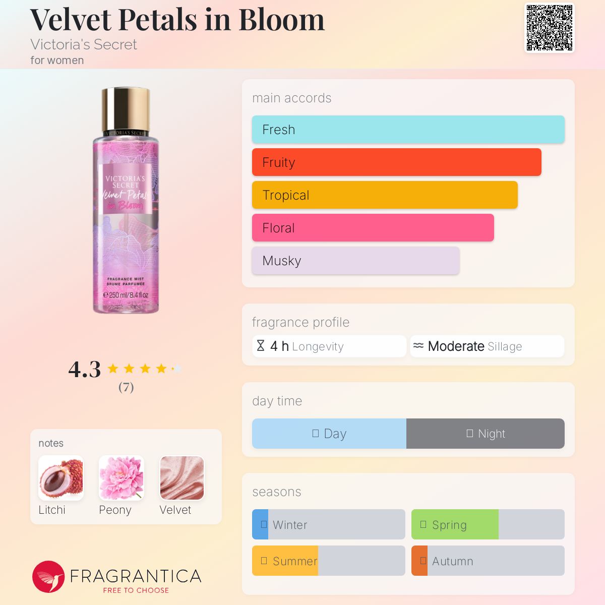 عطر ادکلن ولوت پتالز این بلوم ویکتوریا سیکرت - Velvet Petals in Bloom Victoria's Secret - بررسی، قیمت و خرید