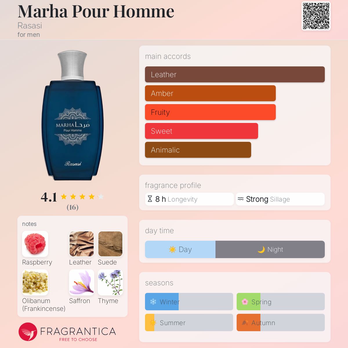 عطر ادکلن مارها پور اُم راساسی - Marha Pour Homme Rasasi - بررسی، قیمت و خرید