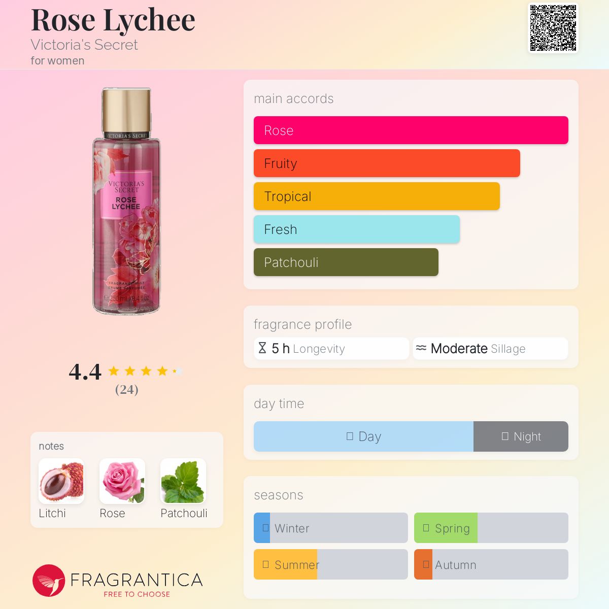 عطر ادکلن رُز لیچی ویکتوریا سیکرت - Rose Lychee Victoria's Secret - بررسی، قیمت و خرید