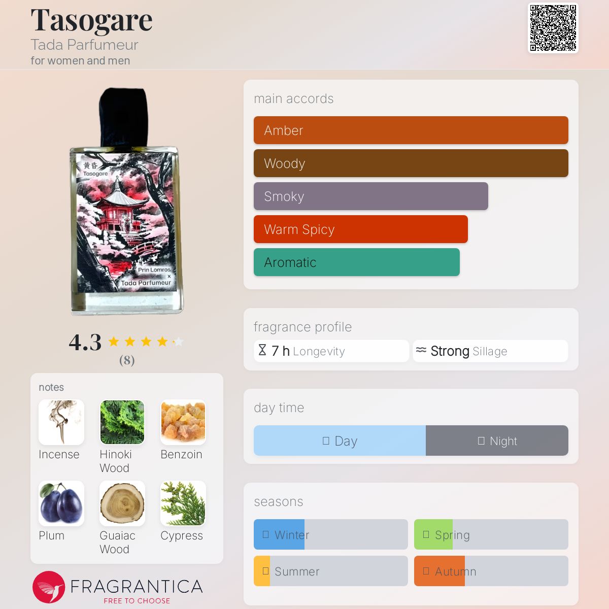 عطر ادکلن تاسوگاره تادا پرفیومر - Tasogare Tada Parfumeur - بررسی، قیمت و خرید