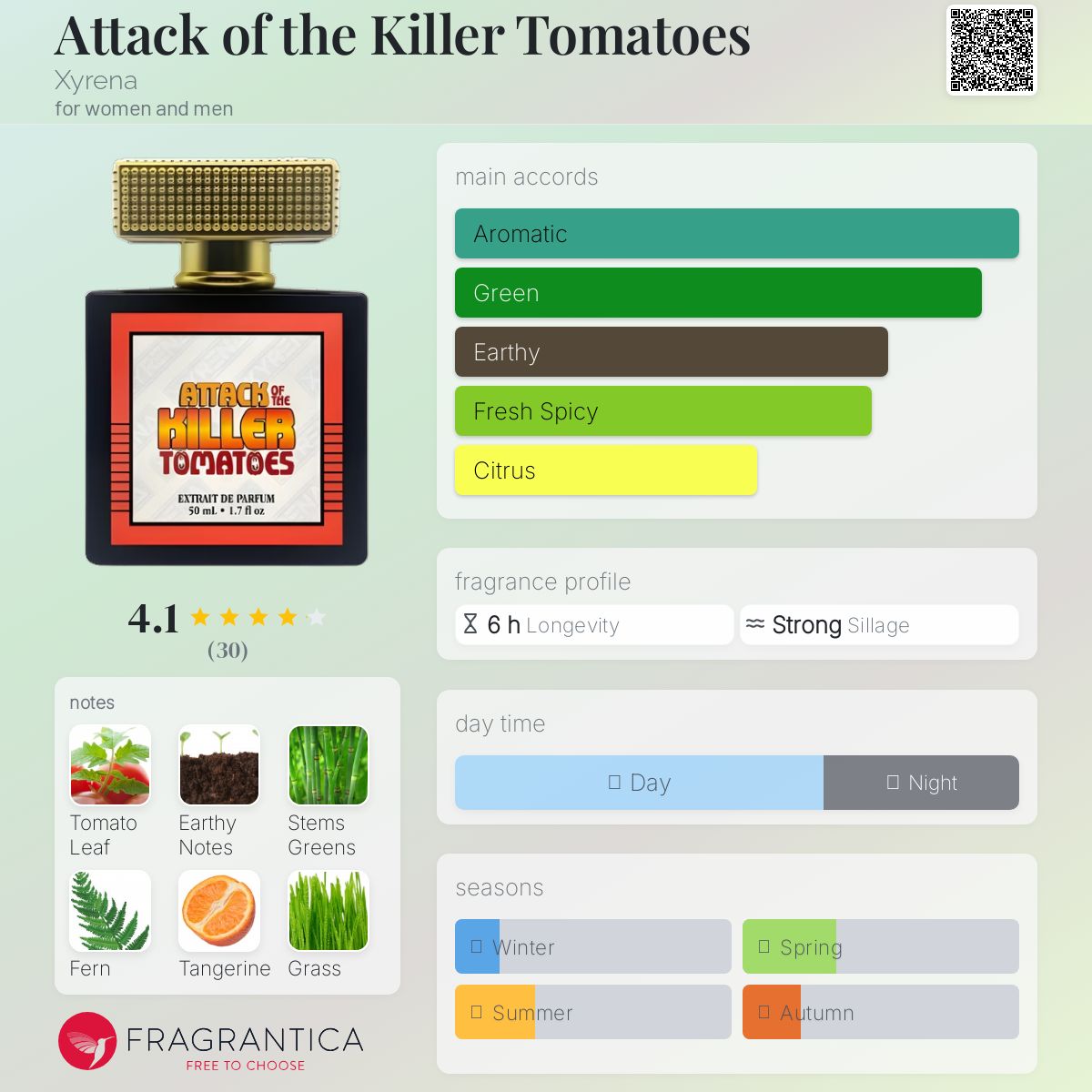عطر ادکلن اتک آف د کیلر توماتوز زیرنا - Attack of the Killer Tomatoes Xyrena - بررسی، قیمت و خرید