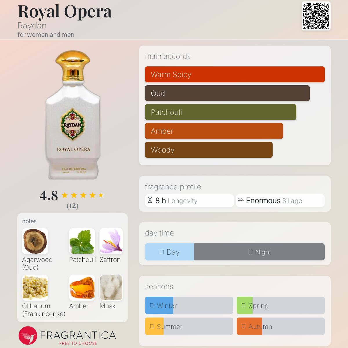 عطر ادکلن رویال اوپرا ریدن - Royal Opera Raydan - بررسی، قیمت و خرید