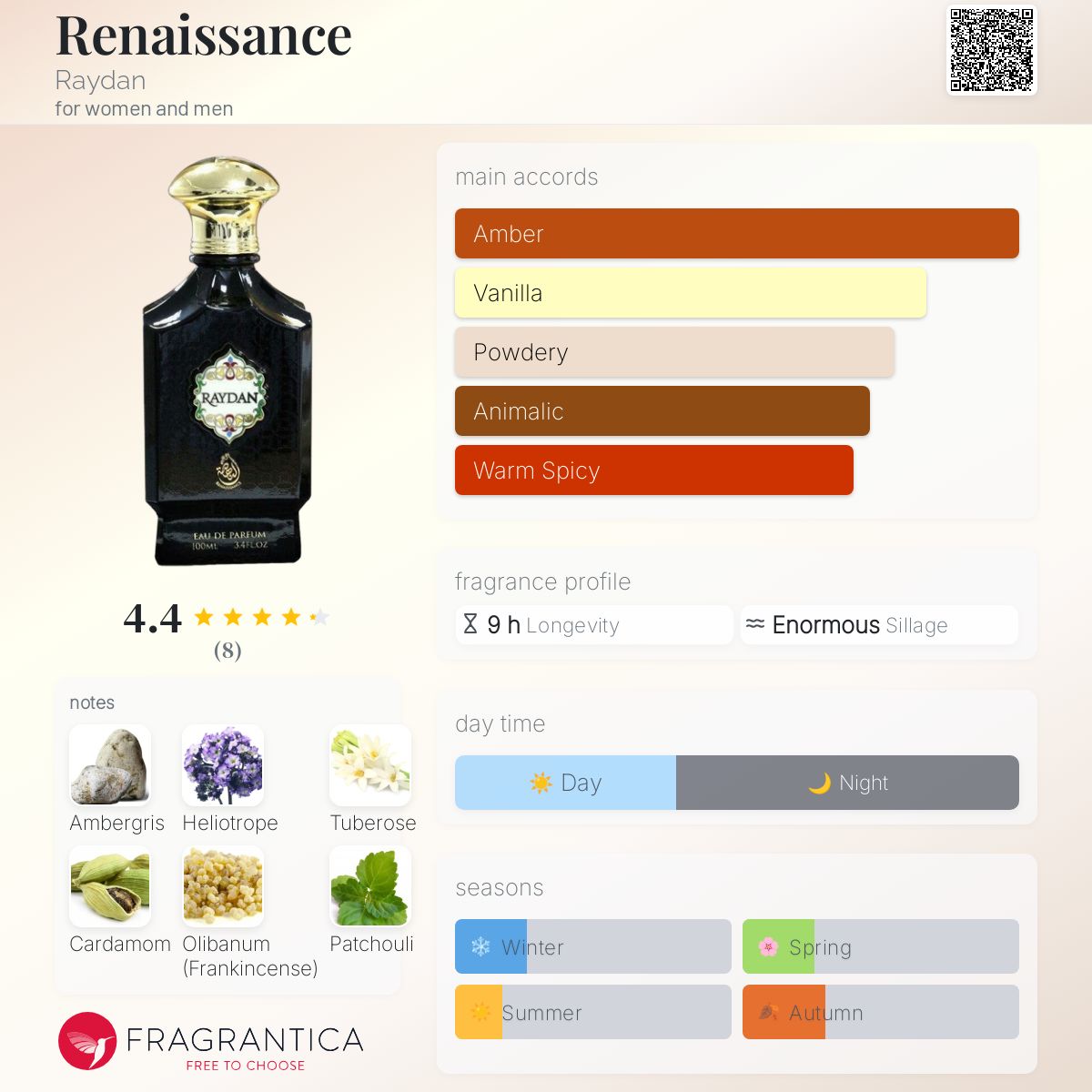 عطر ادکلن رنسانس ریدان - Renaissance Raydan - بررسی، قیمت و خرید