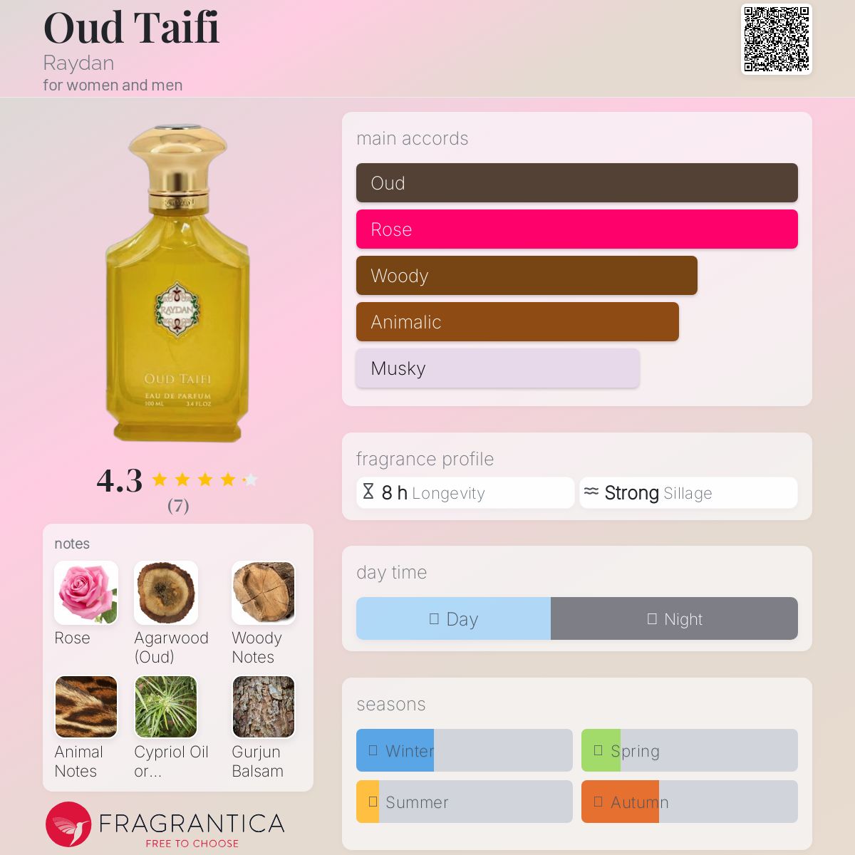 عطر ادکلن اود طیفی ریدان - Oud Taifi Raydan - بررسی، قیمت و خرید