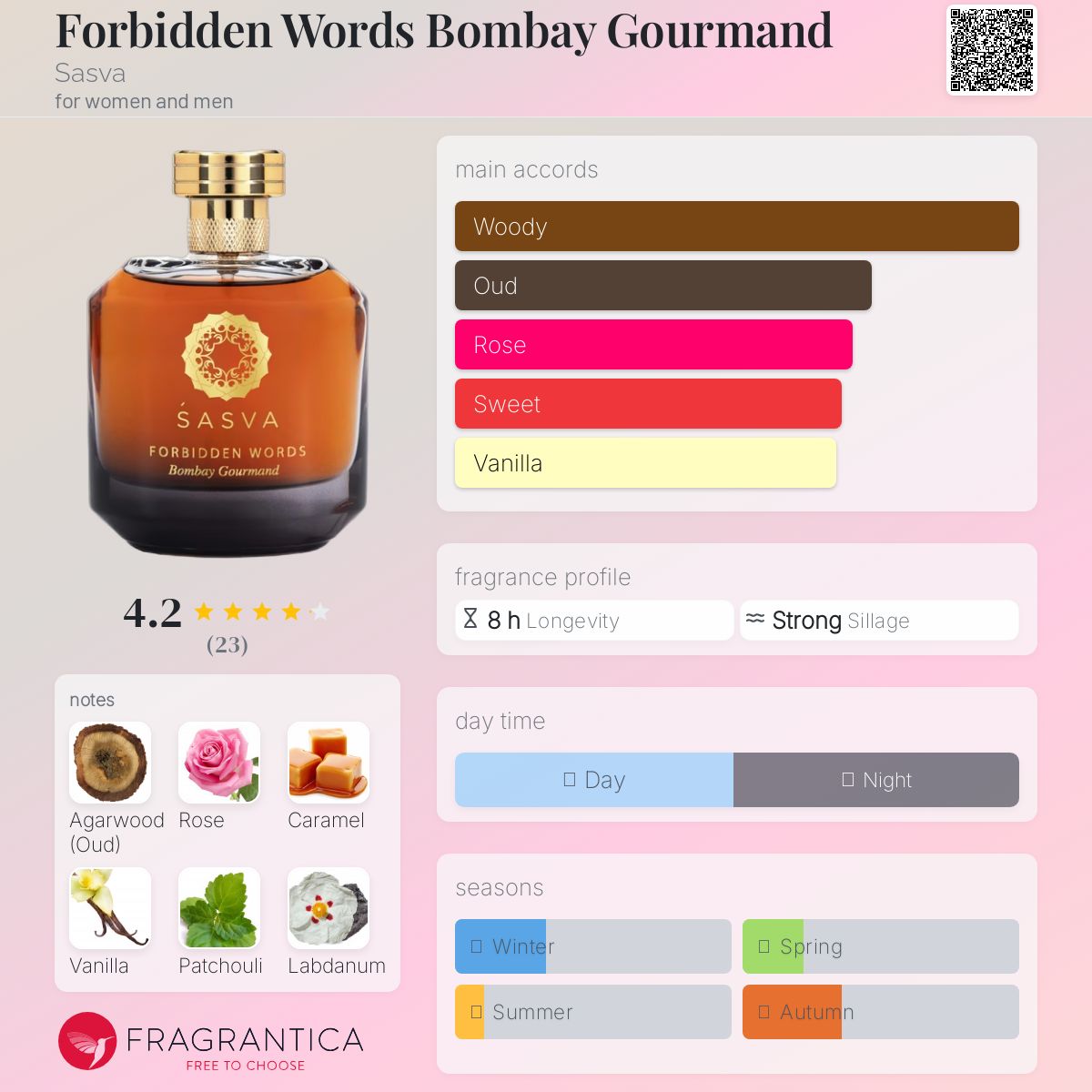 عطر ادکلن فوربیدن وردز بومبای گورماند ساسوا - Forbidden Words Bombay Gourmand Sasva - بررسی، قیمت و خرید