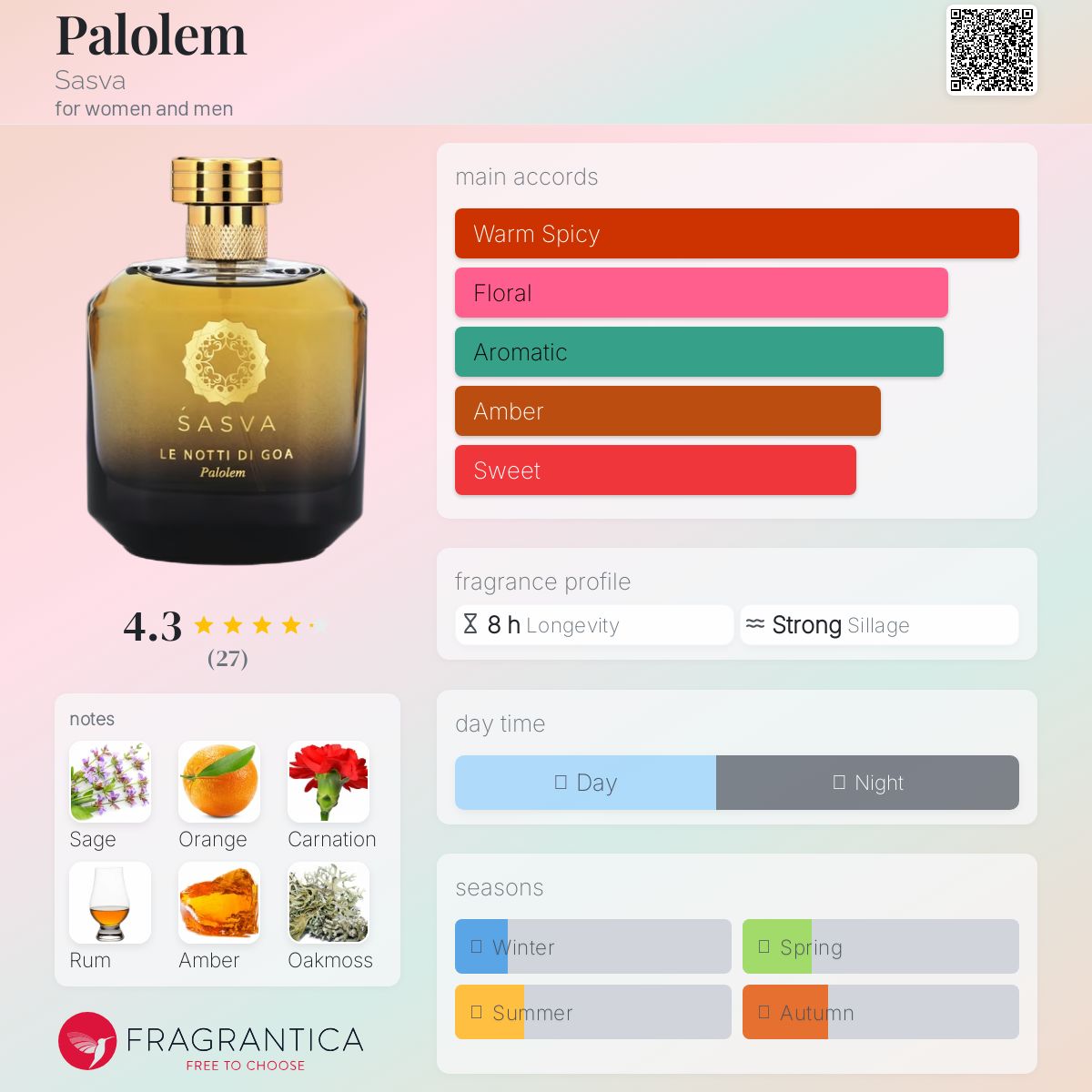 عطر ادکلن پالولم ساسوا - Palolem Sasva - بررسی، قیمت و خرید