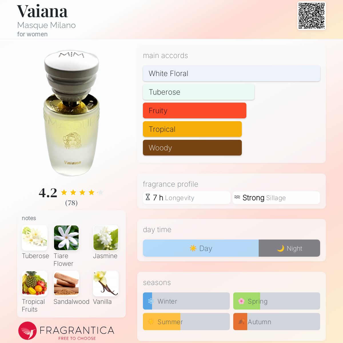 عطر ادکلن وایانا ماسک میلان - Vaiana Masque Milano - بررسی، قیمت و خرید